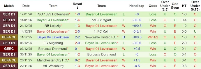 Nhận định, soi kèo Olympiacos vs Leverkusen, 3h00 ngày 21/1: Điểm tựa sân nhà - Ảnh 3