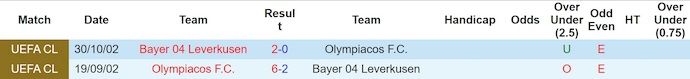 Nhận định, soi kèo Olympiacos vs Leverkusen, 3h00 ngày 21/1: Điểm tựa sân nhà - Ảnh 4