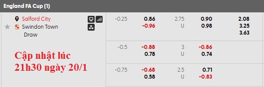 Nhận định, soi kèo Salford City vs Swindon, 2h45 ngày 21/1: Cò cưa - Ảnh 5