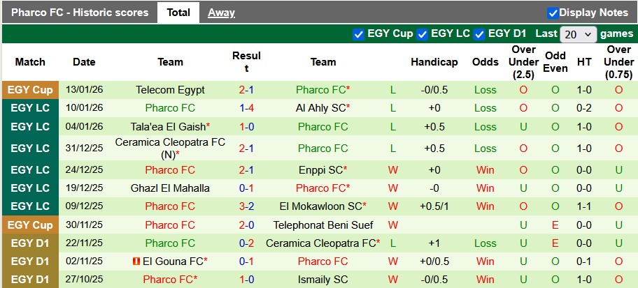 Nhận định, soi kèo Smouha vs Pharco, 1h00 ngày 22/1: Điều bất ngờ - Ảnh 2