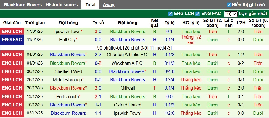 Nhận định, soi kèo Swansea vs Blackburn, 02h45 ngày 21/01: Bệ phóng sân nhà - Ảnh 3