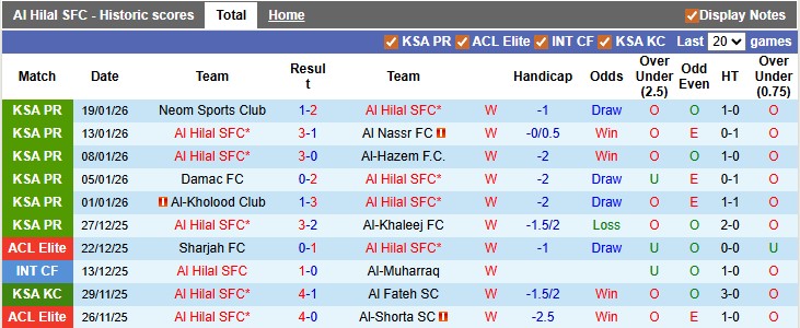 Nhận định, soi kèo Al Hilal vs Al-Fayha, 0h30 ngày 23/1: Một mình một ngựa - Ảnh 1