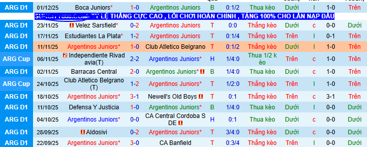 Nhận định, soi kèo Argentinos Juniors vs Ferrocarril Midland, - Ảnh 1