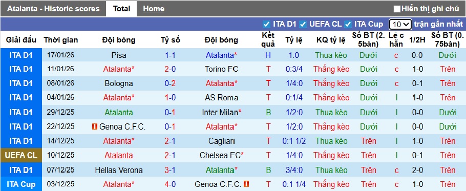 Nhận định, soi kèo Atalanta vs Bilbao, 03h00 ngày 22/01: Khách cúi đầu ra về - Ảnh 3