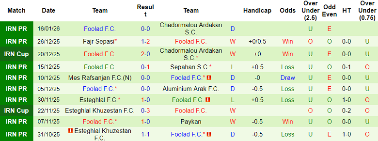 Nhận định, soi kèo Malavan vs Foolad, 19h30 ngày 22/1: Đối thủ yêu thích - Ảnh 2
