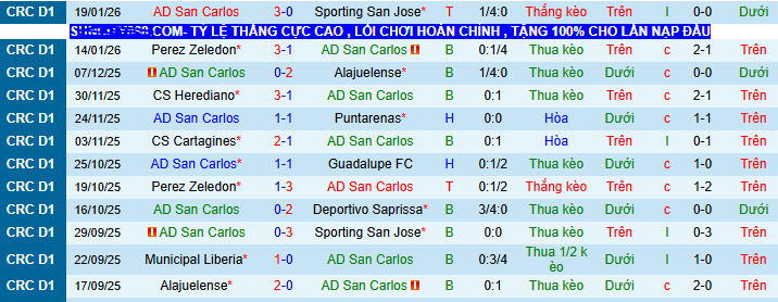 Nhận định, soi kèo San Carlos vs Puntarenas - Ảnh 1