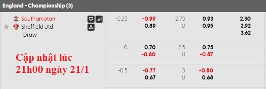 Nhận định, soi kèo Southampton vs Sheffield Utd, 2h45 ngày 22/1: Chia điểm tưng bừng - Ảnh 6