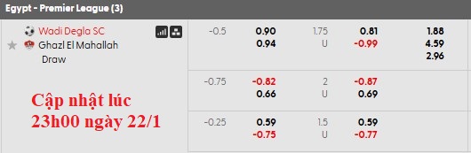 Nhận định, soi kèo Wadi Degla vs Ghazl El Mahalla, 22h00 ngày 22/1: Chỉ toàn hòa - Ảnh 5
