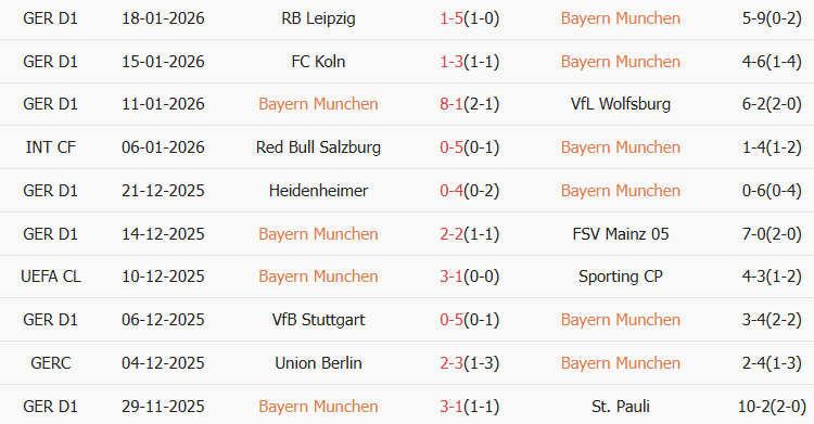 Soi kèo góc Bayern Munich vs Saint-Gilloise, 03h00 ngày 22/01 - Ảnh 1