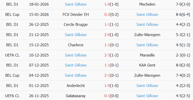 Soi kèo góc Bayern Munich vs Saint-Gilloise, 03h00 ngày 22/01 - Ảnh 2