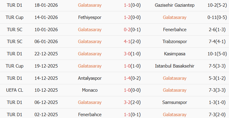 Soi kèo góc Galatasaray vs Atletico Madrid, 00h45 ngày 22/01 - Ảnh 1