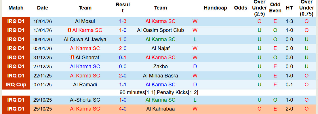 Nhận định, soi kèo Al Karma vs Baghdad, 21h30 ngày 22/1: Nỗ lực bám đuổi - Ảnh 2