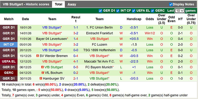 Nhận định, soi kèo AS Roma vs Stuttgart, 3h ngày 23/1: Chắc chắn - Ảnh 3