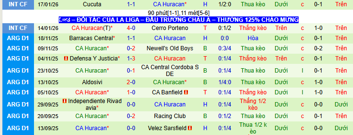 Nhận định, soi kèo Banfield vs CA Huracan - Ảnh 2
