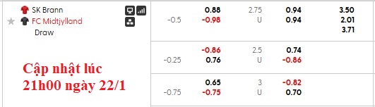 Nhận định, soi kèo Brann vs Midtjylland, 0h45 ngày 23/1: Khách quá sung - Ảnh 6