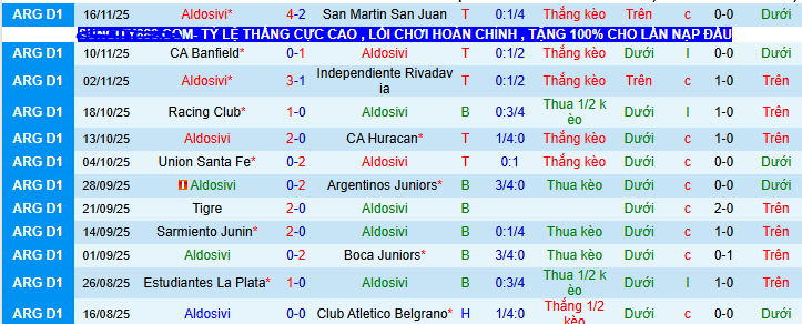 Nhận định, soi kèo CA Aldosivi vs Defensa  - Ảnh 1