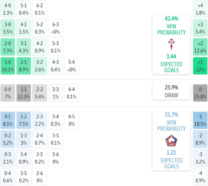 Nhận định, soi kèo Celta Vigo vs Lille, 0h45 ngày 23/1: Nối mạch toàn thắng - Ảnh 8