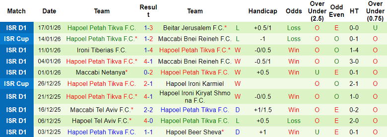 Nhận định, soi kèo Hapoel Jerusalem vs Hapoel Petach Tikva, 19h00 ngày 23/1: Đòi nợ - Ảnh 2