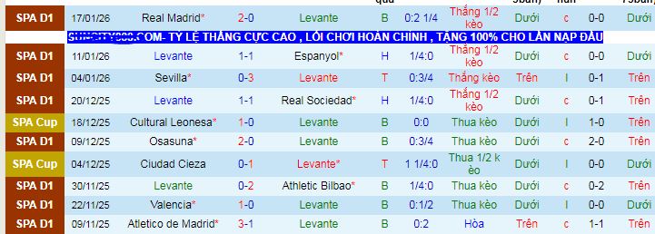 Nhận định, soi kèo Levante vs Elche - Ảnh 1