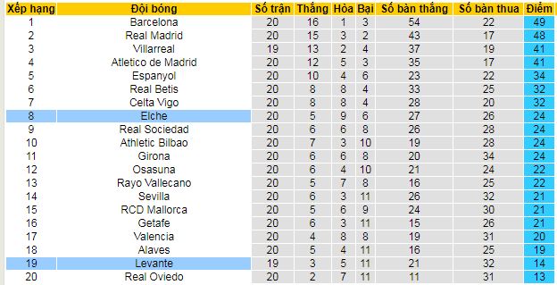 Nhận định, soi kèo Levante vs Elche - Ảnh 4