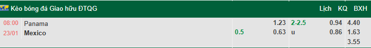 Nhận định, soi kèo Panama vs Mexico, 8h00 ngày 23/1: Thử nghiệm - Ảnh 1