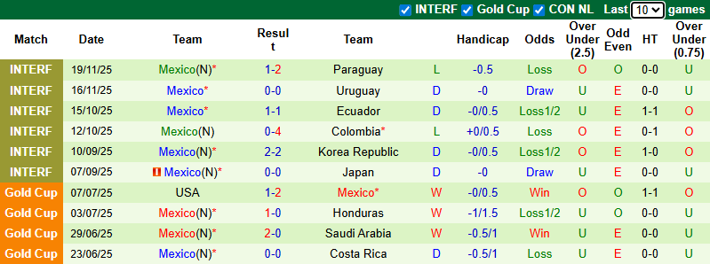 Nhận định, soi kèo Panama vs Mexico, 8h00 ngày 23/1: Thử nghiệm - Ảnh 3