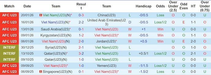 Nhận định, soi kèo U23 Việt Nam vs U23 Hàn Quốc, 22h00 ngày 23/1: Vượt qua gian khó - Ảnh 2