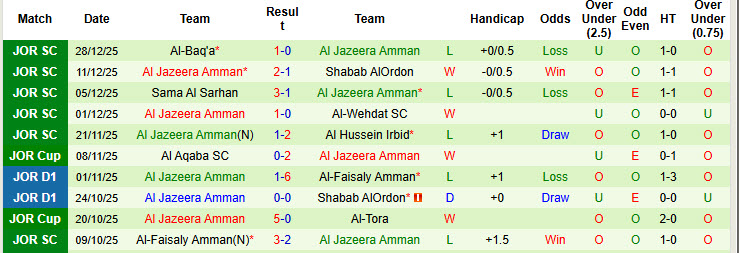 Nhận định, soi kèo Al Hussein Irbid vs Al Jazeera Amman, 20h00 ngày 23/1: Trở lại mạnh mẽ - Ảnh 3