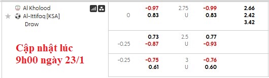 Nhận định, soi kèo Al-Kholood vs Al-Ettifaq, 22h20 ngày 24/1: Khách lấn chủ - Ảnh 5