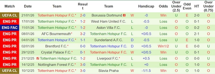 Nhận định, soi kèo Burnley vs Tottenham, 22h00 ngày 24/1: Thắp lên hi vọng - Ảnh 3