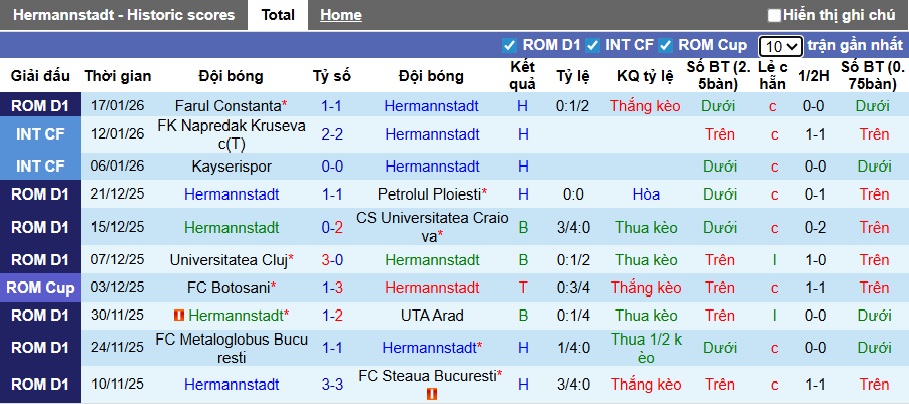 Nhận định, soi kèo Hermannstadt vs Dinamo Bucuresti, 01h00 ngày 24/01: Lịch sử lên tiếng - Ảnh 4