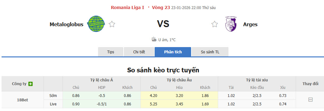 Nhận định, soi kèo Metaloglobus Bucuresti vs Arges, 22h00 ngày 23/1: Cam chịu số phận - Ảnh 1