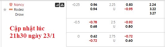 Nhận định, soi kèo Nancy vs Rodez, 2h00 ngày 24/1: Cầm chân nhau - Ảnh 6