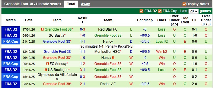Nhận định, soi kèo Pau vs Grenoble, 2h00 ngày 24/1: Không dễ cho chủ nhà - Ảnh 2
