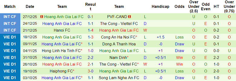 Nhận định, soi kèo PVF-CAND vs HAGL, 18h00 ngày 24/1: Khách ‘out’ - Ảnh 2