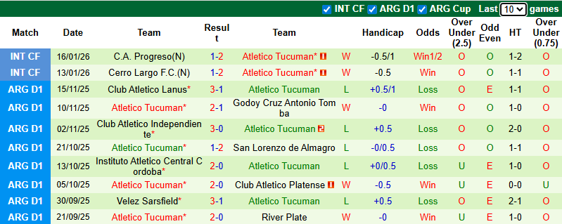 Nhận định, soi kèo Talleres Cordoba vs Newell's Old Boys, 8h15 ngày 24/1: Sợ xa nhà - Ảnh 3