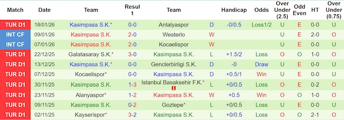 Nhận định, soi kèo Trabzonspor vs Kasimpasa, 0h00 ngày 24/1: Không bất ngờ - Ảnh 3