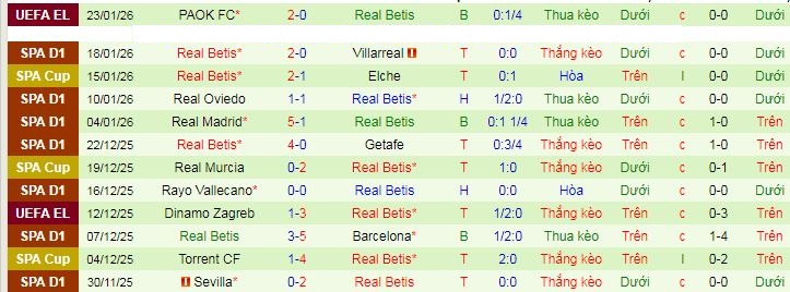 Nhận định, soi kèo Alaves vs Real Betis - Ảnh 3