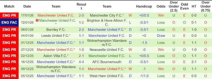 Nhận định, soi kèo Arsenal vs MU, 23h30 ngày 25/1: Tăng tốc - Ảnh 3