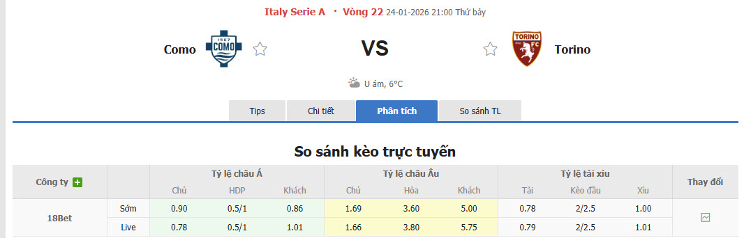 Nhận định, soi kèo Como vs Torino, 21h00 ngày 24/1: Củng cố vị trí top 6 - Ảnh 1