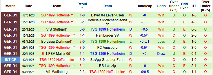 Nhận định, soi kèo Frankfurt vs Hoffenheim, 21h30 ngày 24/1: Tự tin giành điểm - Ảnh 3