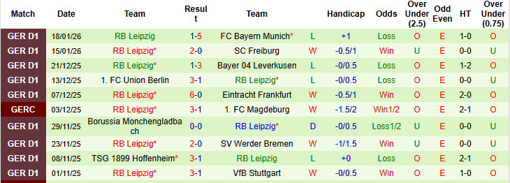 Nhận định, soi kèo Heidenheim vs RB Leipzig, 21h30 ngày 24/1: Phong độ rời rạc  - Ảnh 3