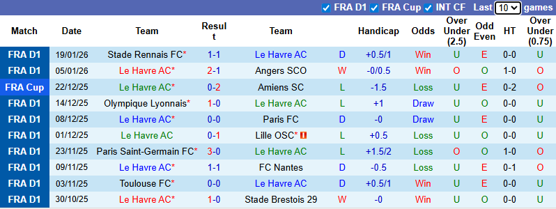 Nhận định, soi kèo Le Havre vs AS Monaco, 1h00 ngày 25/1: Khủng hoảng - Ảnh 2