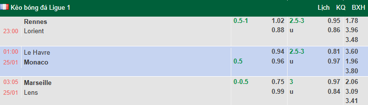 Nhận định, soi kèo Marseille vs Lens, 3h05 ngày 25/1: Tưng bừng - Ảnh 1