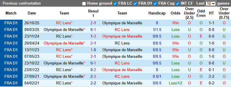 Nhận định, soi kèo Marseille vs Lens, 3h05 ngày 25/1: Tưng bừng - Ảnh 4