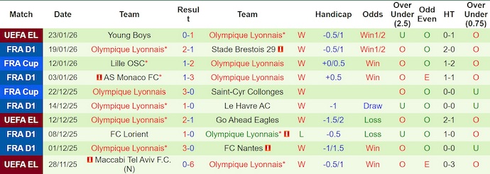 Nhận định, soi kèo Metz vs Lyon, 23h15 ngày 25/1: Phong độ trái ngược - Ảnh 3