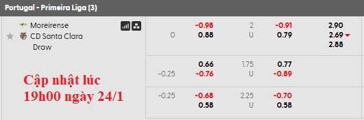 Nhận định, soi kèo Moreirense vs Santa Clara, 22h30 ngày 24/1: Sân nhà vẫn hơn - Ảnh 6