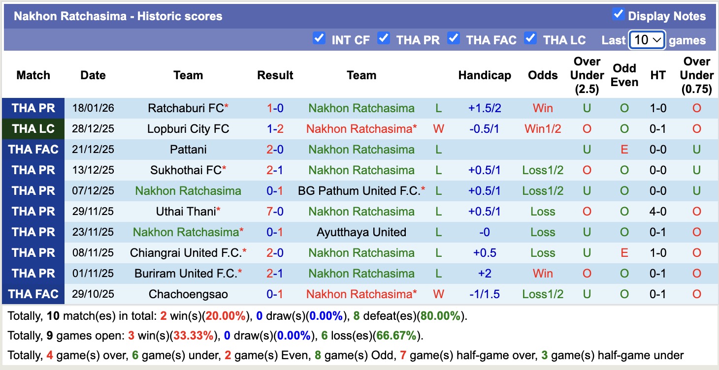 Nhận định, soi kèo Nakhon Ratchasima vs Kanchanaburi Power, 18h00 ngày 25/1: Những người khốn khổ - Ảnh 5