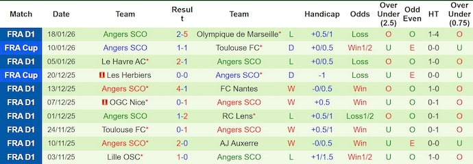 Nhận định, soi kèo Paris FC vs Angers, 23h15 ngày 25/1: Chủ nhà tự tin - Ảnh 3