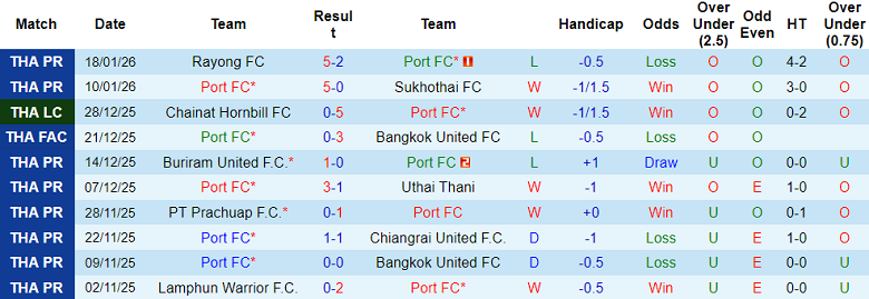 Nhận định, soi kèo Port FC vs Ratchaburi, 19h30 ngày 24/1: Điểm tựa sân nhà - Ảnh 1